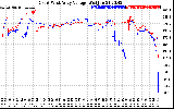 Solar PV/Inverter Performance Photovoltaic Panel Voltage Output