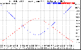 Solar PV/Inverter Performance Sun Altitude Angle & Sun Incidence Angle on PV Panels