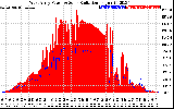 Solar PV/Inverter Performance West Array Power Output & Solar Radiation