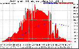 Solar PV/Inverter Performance West Array Actual & Running Average Power Output