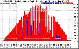 Solar PV/Inverter Performance Solar Radiation & Effective Solar Radiation per Minute