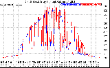 Solar PV/Inverter Performance Photovoltaic Panel Current Output