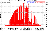 Solar PV/Inverter Performance West Array Actual & Average Power Output