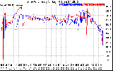 Solar PV/Inverter Performance Photovoltaic Panel Voltage Output