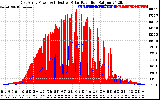 Solar PV/Inverter Performance East Array Power Output & Effective Solar Radiation