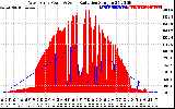 Solar PV/Inverter Performance West Array Power Output & Solar Radiation