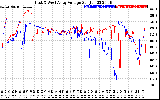 Solar PV/Inverter Performance Photovoltaic Panel Voltage Output