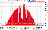 Solar PV/Inverter Performance East Array Power Output & Solar Radiation