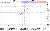 Solar PV/Inverter Performance Daily Energy Production