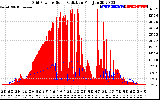 Solar PV/Inverter Performance Grid Power & Solar Radiation