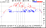 Solar PV/Inverter Performance Inverter Operating Temperature