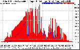 Solar PV/Inverter Performance Solar Radiation & Effective Solar Radiation per Minute