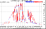 Solar PV/Inverter Performance Photovoltaic Panel Current Output