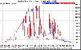 Solar PV/Inverter Performance Photovoltaic Panel Power Output