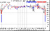 Solar PV/Inverter Performance Photovoltaic Panel Voltage Output