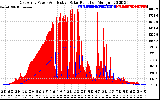 Solar PV/Inverter Performance East Array Power Output & Effective Solar Radiation