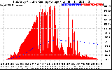 Solar PV/Inverter Performance East Array Actual & Running Average Power Output