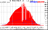 Solar PV/Inverter Performance Grid Power & Solar Radiation