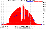 Solar PV/Inverter Performance West Array Power Output & Solar Radiation