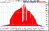 Solar PV/Inverter Performance West Array Power Output & Effective Solar Radiation