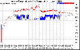 Solar PV/Inverter Performance Inverter Operating Temperature