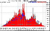 Solar PV/Inverter Performance West Array Power Output & Solar Radiation