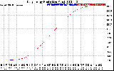 Solar PV/Inverter Performance Daily Energy Production