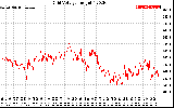 Solar PV/Inverter Performance Grid Voltage