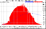 Solar PV/Inverter Performance West Array Actual & Running Average Power Output