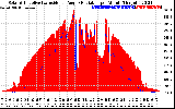 Solar PV/Inverter Performance Solar Radiation & Effective Solar Radiation per Minute