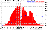 Solar PV/Inverter Performance Total PV Panel & Running Average Power Output