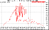 Solar PV/Inverter Performance Daily Energy Production Per Minute