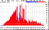 Solar PV/Inverter Performance Solar Radiation & Effective Solar Radiation per Minute