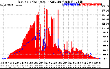 Solar PV/Inverter Performance West Array Power Output & Solar Radiation