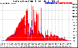 Solar PV/Inverter Performance East Array Power Output & Solar Radiation