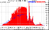 Solar PV/Inverter Performance West Array Power Output & Solar Radiation