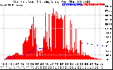 Solar PV/Inverter Performance West Array Actual & Running Average Power Output