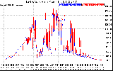 Solar PV/Inverter Performance Photovoltaic Panel Power Output