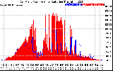 Solar PV/Inverter Performance East Array Power Output & Solar Radiation