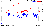 Solar PV/Inverter Performance Inverter Operating Temperature