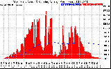 Solar PV/Inverter Performance West Array Actual & Running Average Power Output