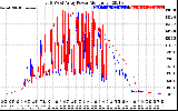 Solar PV/Inverter Performance Photovoltaic Panel Power Output