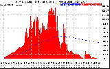 Solar PV/Inverter Performance East Array Actual & Running Average Power Output