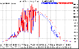 Solar PV/Inverter Performance Photovoltaic Panel Power Output