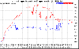 Solar PV/Inverter Performance Inverter Operating Temperature