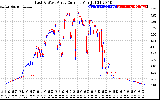 Solar PV/Inverter Performance Photovoltaic Panel Current Output