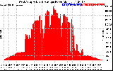 Solar PV/Inverter Performance West Array Actual & Average Power Output