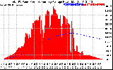 Solar PV/Inverter Performance Total PV Panel & Running Average Power Output