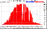 Solar PV/Inverter Performance East Array Actual & Running Average Power Output