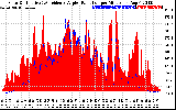 Solar PV/Inverter Performance Solar Radiation & Effective Solar Radiation per Minute